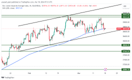 DOW JONES - 18 مارس 2024