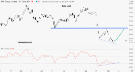 BHP stock analysis - September 10