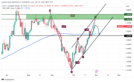EURCAD - 1 نوفمبر 2023