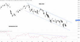 سهم شركة أيه. أس. أم. أل. القابضة - 16 مارس