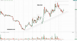 سهم دلالة (DBIS) - 23 مايو