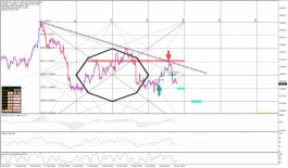 Gold Technical Analysis