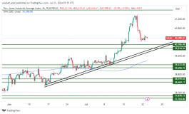 DOW JONES - 23 يوليو 2024