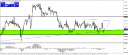 Technical Analysis of the Bond Franc for 29 April 2021