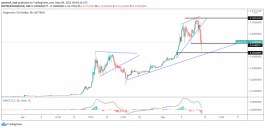 Technical Analysis of Queen for May 9, 2021