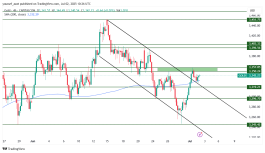GOLD - 2 يوليو 2025