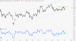 MasterCard Stock - July 5