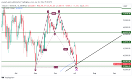 BTC - 4 يوليو 2024