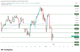 NASDAQ - February 5, 2026