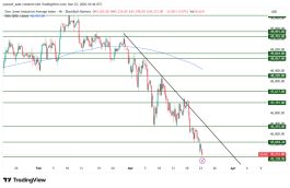 DOW JONES - March 23, 2026