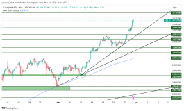 GOLD - 31 مارس 2025