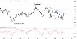 سهم وول مارت- 04 مارس