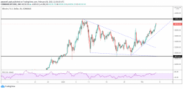 Bitcoin technical overview