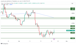 EURUSD - 23 ابريل 2024