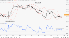 Credit Corp Stock - July 23