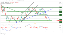 TSLA - 10 اكتوبر 2022