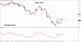 Motorola Solutions Stock - September 21