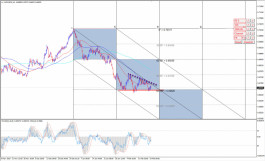 الاسترالي دولار ينتظر التاكيد