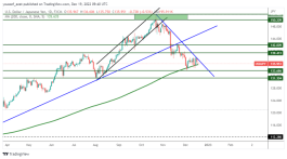 USDJPY - 19 ديسمبر 2022