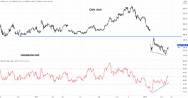 سهم نيتفيليكس - 22 مارس