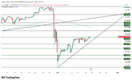 USDJPY - August 18, 2026