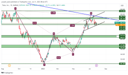 TSLA - 31 يوليو 2023