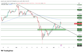 GOLD - April 8, 2026