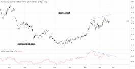 سهم مجموعة ريو تينتو - 21 فبراير