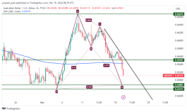 AUDUSD - 19 مارس 2024