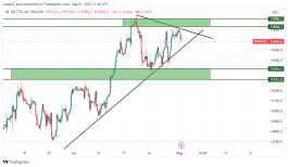 NASDAQ - 1 اغسطس 2023