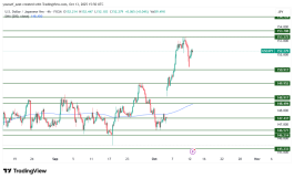 USDJPY - October 13, 2025