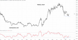 سهم اتحاد مصانع الأسلاك (1301) - 06 أبريل