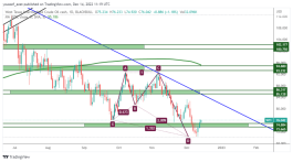 OIL - 14 ديسمبر 2022