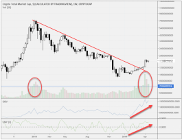 Digital currencies , and what after the rise ??