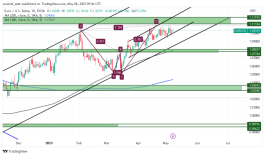 EURUSD - 8 مايو 2023