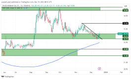 ارامكو - 19 ديسمبر 2023