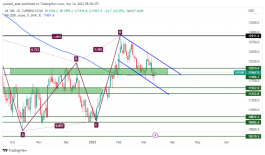 NASDAQ - 14 مارس 2023