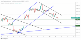 BTC - 2 اغسطس 2022