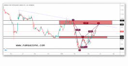 سهم مسك واقتراب جني الارباح