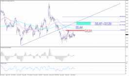 النفط واستمرار المخاوف حيال تباطؤ الاقتصاد العالمي 