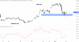 سهم تقنية ميكرون - 02 فبراير