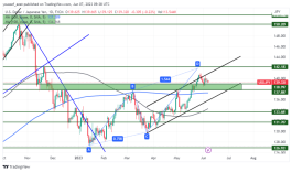 USDJPY - 7 يونيو 2023