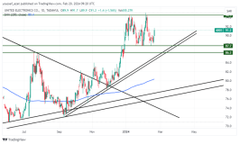 أكسترا - 20 فبراير 2024