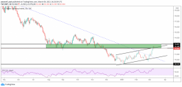 Technical look at the dollar index