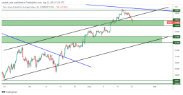 DOW JONES - 22 اغسطس 2022