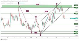 USDCAD - 12 سبتمبر 2022