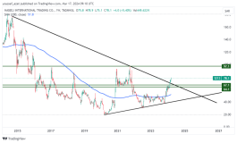 Textile Stock - March 17, 2024