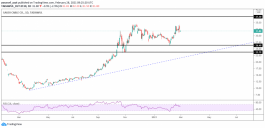 التحليل الفني لسهم الكابلات السعودي