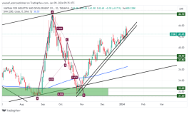 سهم وفرة - 9 يناير 2024