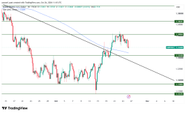 GBPUSD - 26 اكتوبر 2026